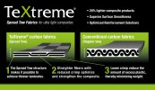 TeXtreme-carbon-Technology-1024x592.jpg