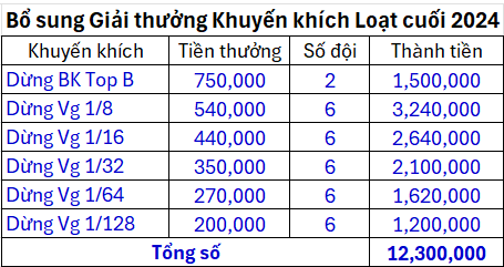 Bổ sung Giải KK Loạt Cuối_2.png