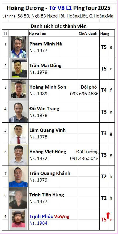 D14 Hoàng Dương.jpg