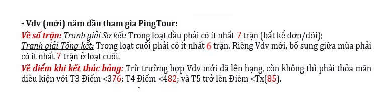Dieu chinh diem toi da VDV moi duoc thi dau Playoff.jpg