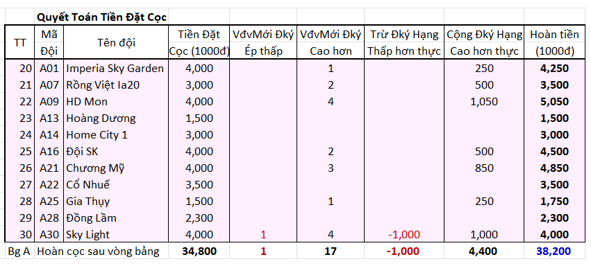 Hoàn cọc BgA sau vòng Bảng.png