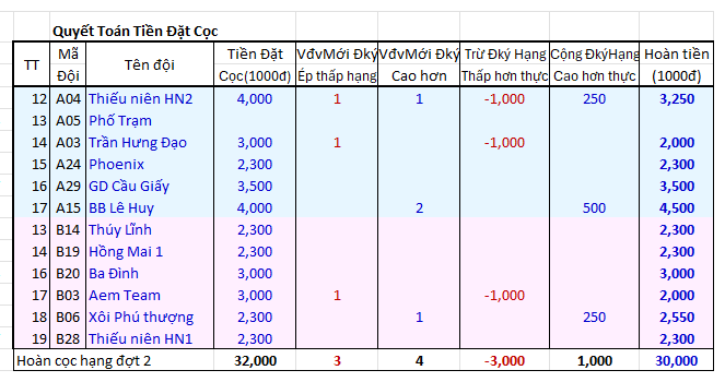 Hoàn cọc đợt 2.png