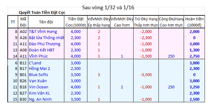 Hoàn cọc đợt 3.png