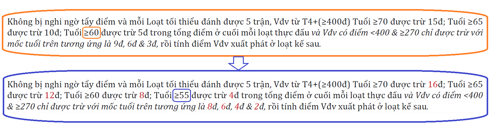 Mở rộng tuổi cao.png