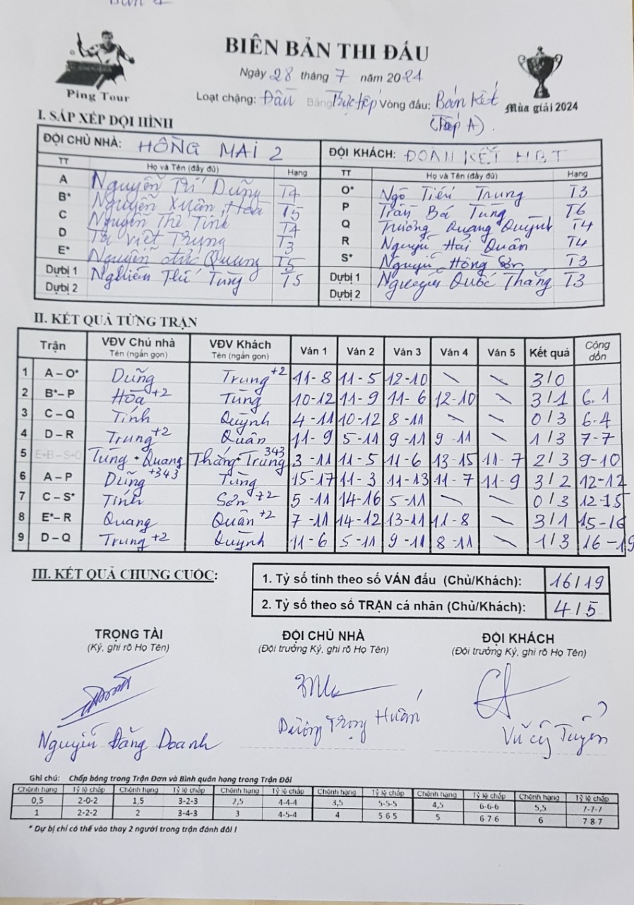 V02 A1 Hồng Mai 2 vs Đoàn kết-HBT.jpg