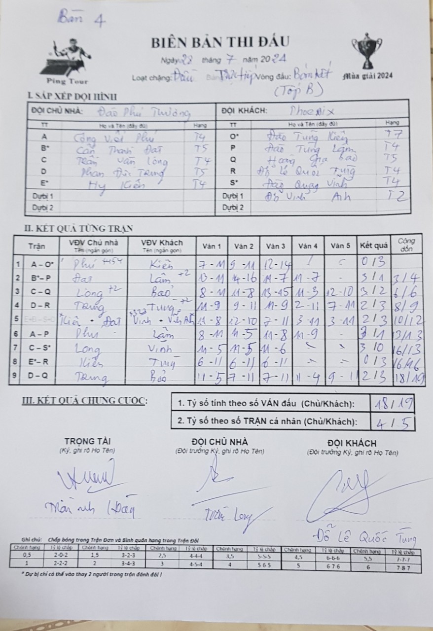 V02 B1 Đào Phú Thượng vs Phoenix.jpg