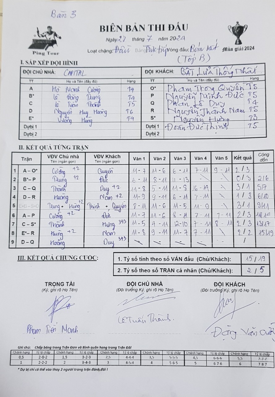 V02 B2 Capital vs Bật lửa TN.jpg