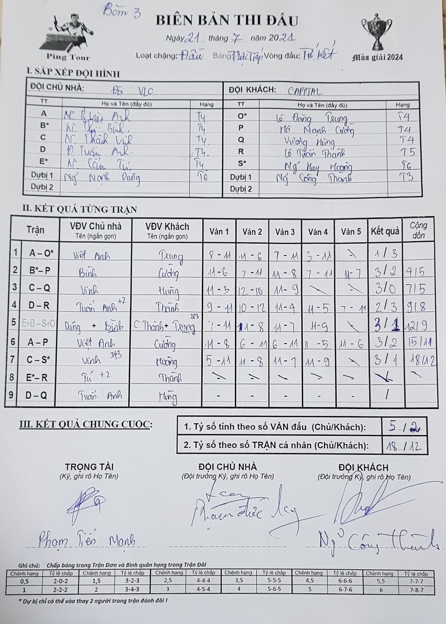 V04 3 Capital vs đội VLC.jpg