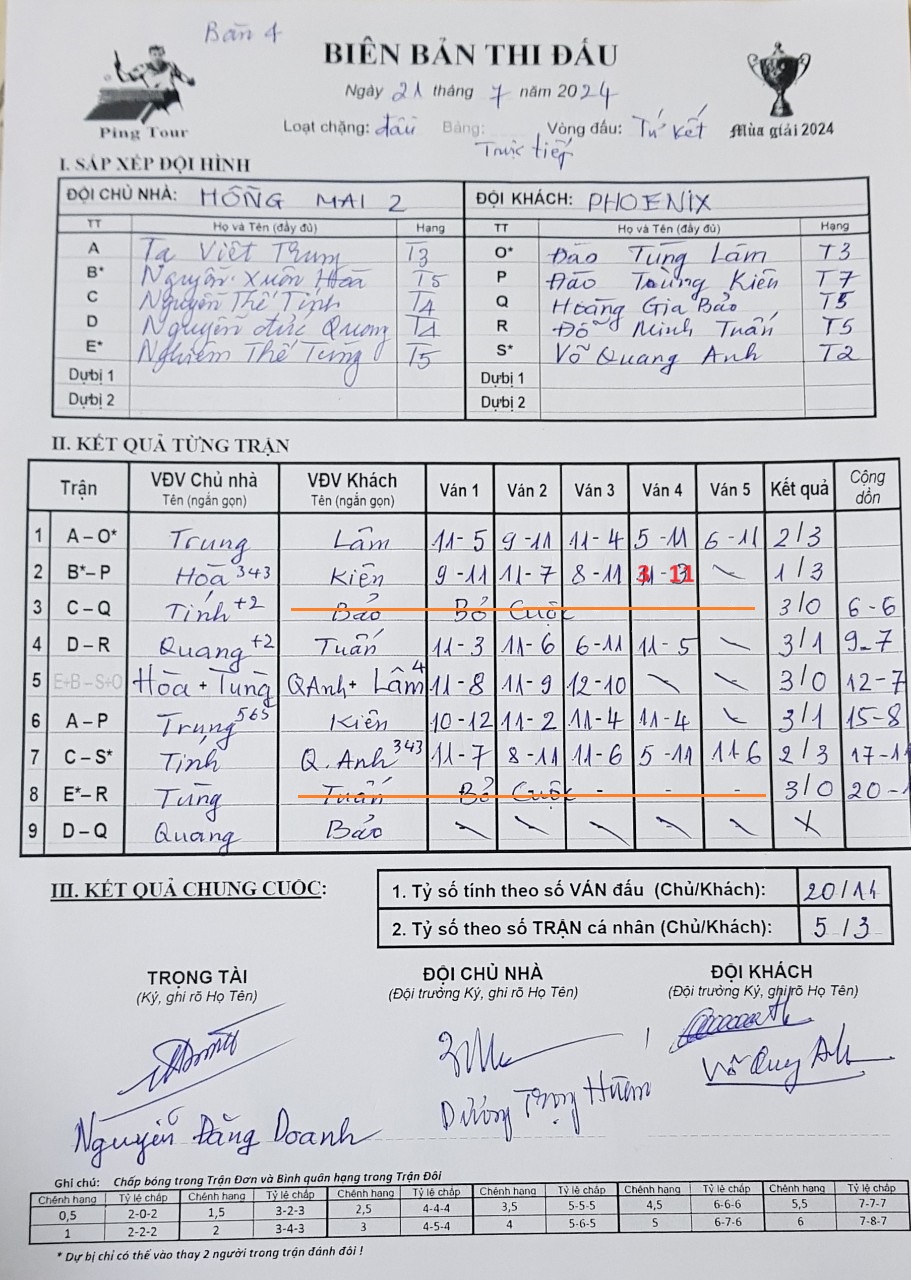 V04 4 Hồng Mai 2 vs Phoenix.jpg