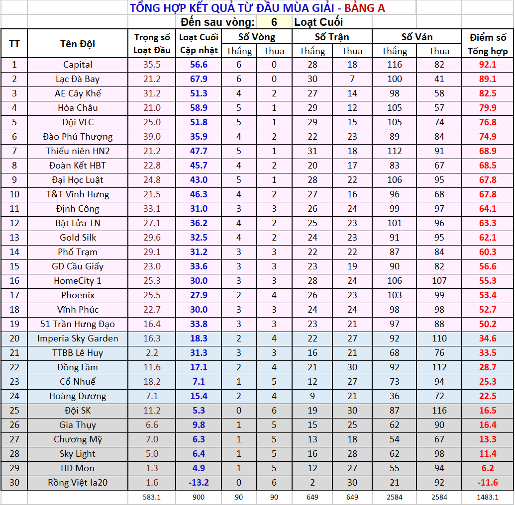 V06 za Thứ tự sau vg06 Bảng A.png