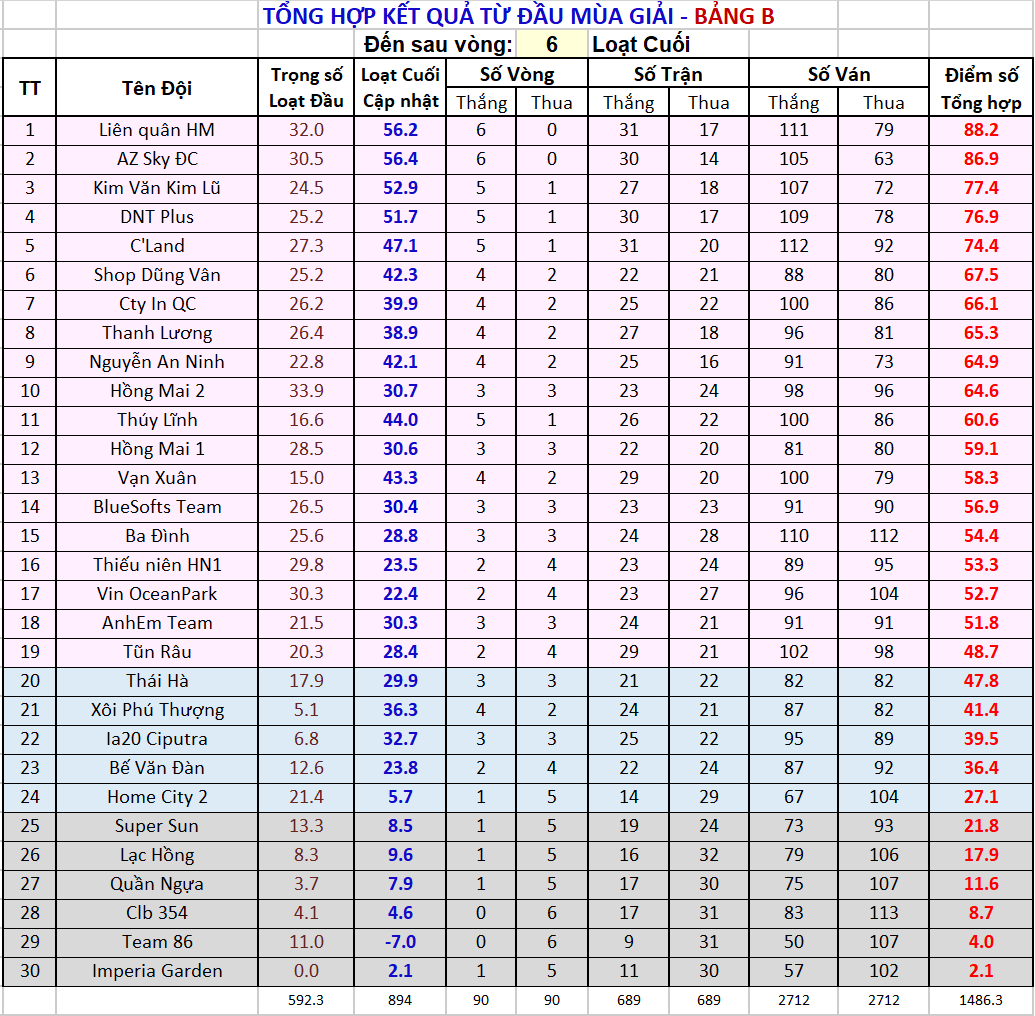 V06 za Thứ tự sau vg06 Bảng B.png