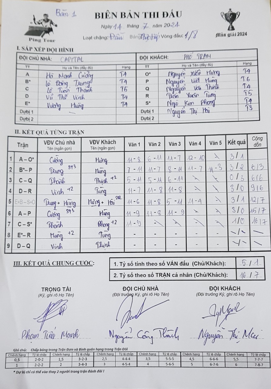 v08 1 Capital vs Phố Trạm.jpg