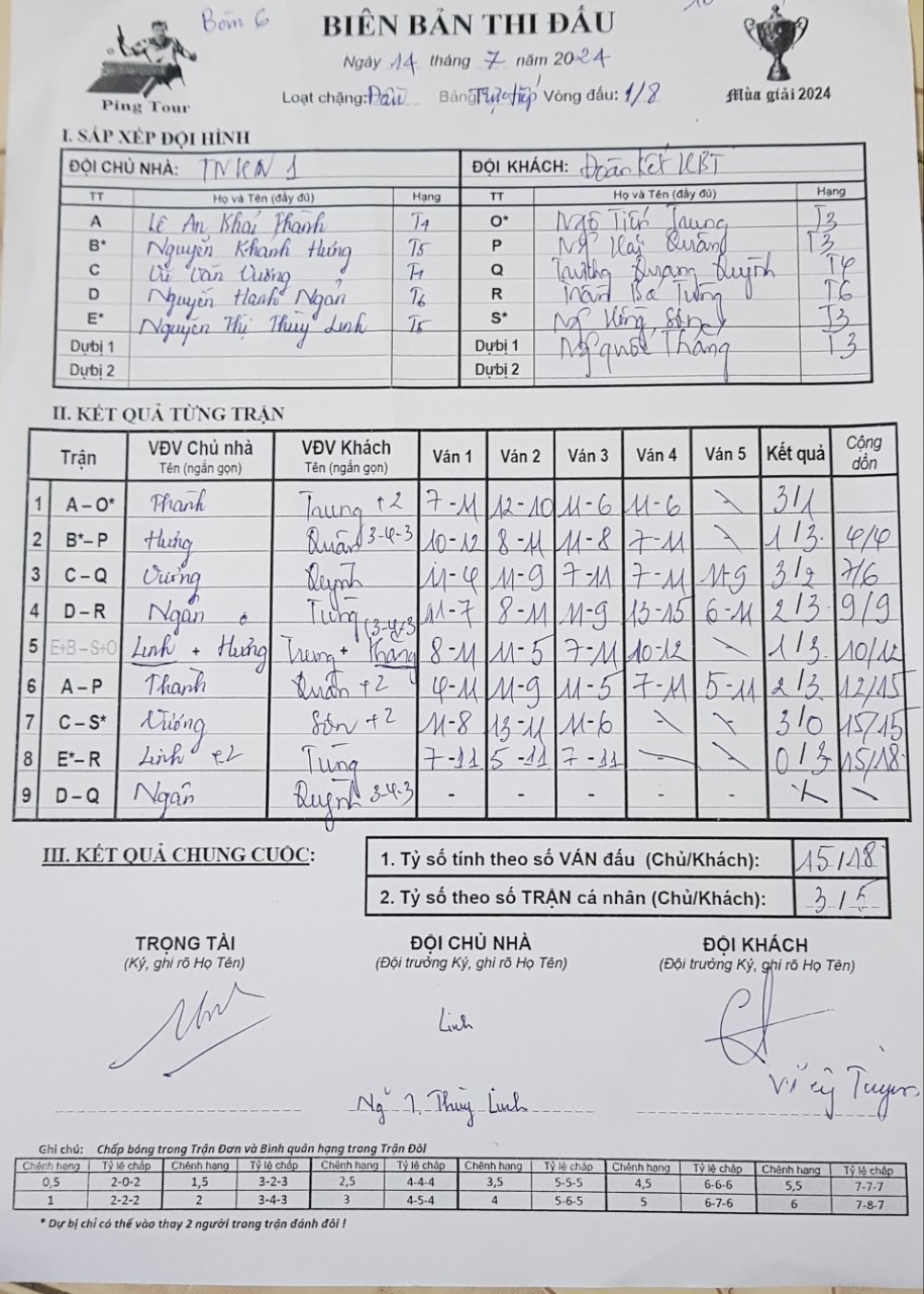 V08 6 Thiếu niên HN1 vs Đoàn Kết-HBT.jpg