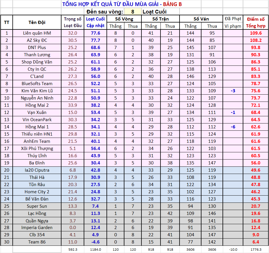 V08 za Thứ tự sau vg08.png