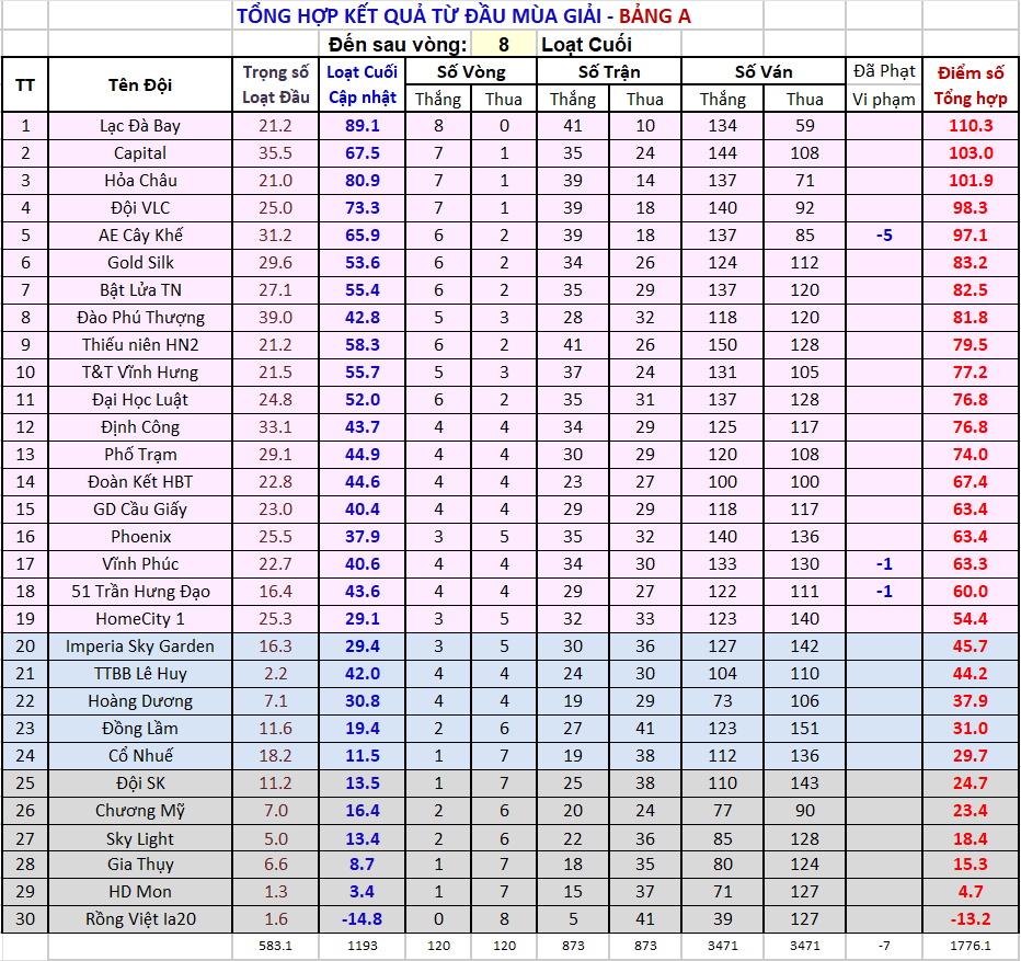 V08 za Thứ tự sau vg08.png