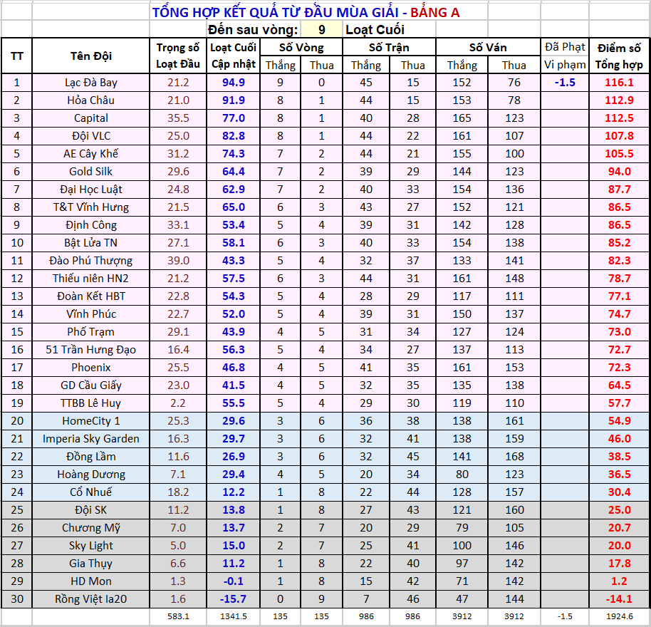 V09 za Thứ tự sau vg09 Bảng A.png