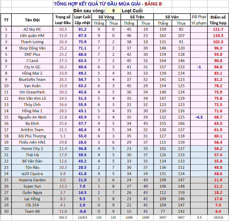 V09 za Thứ tự sau vg09 Bảng B.png