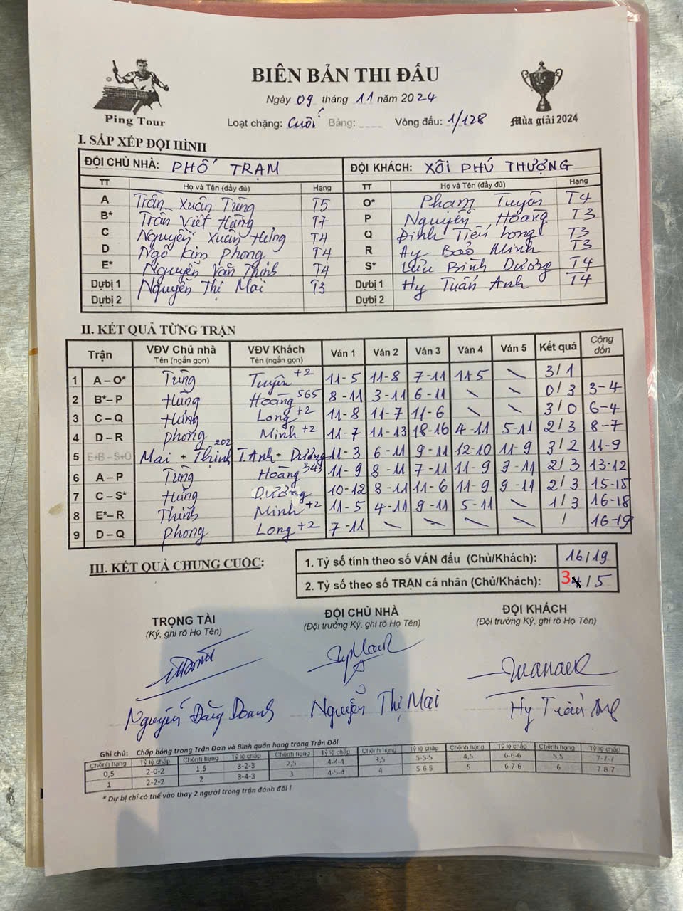 V128 Phố Trạm vs Xôi Phú Thượng.jpg