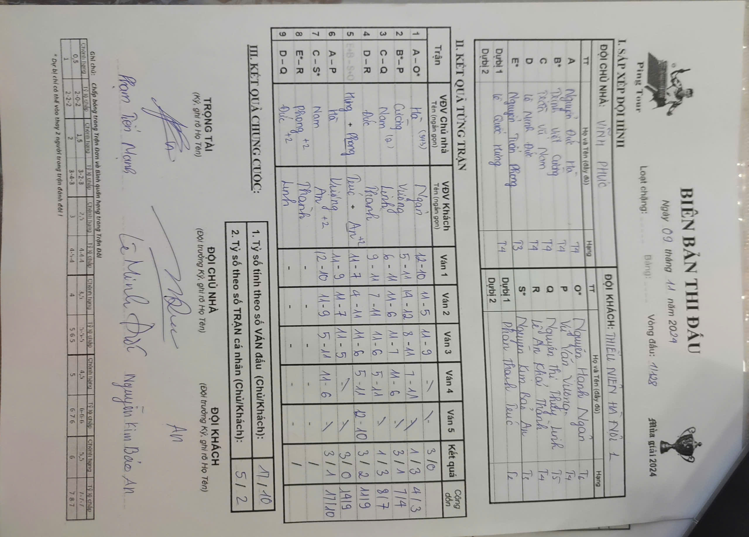 V128 Vĩnh Phúc vs Thiếu niên 1.jpg