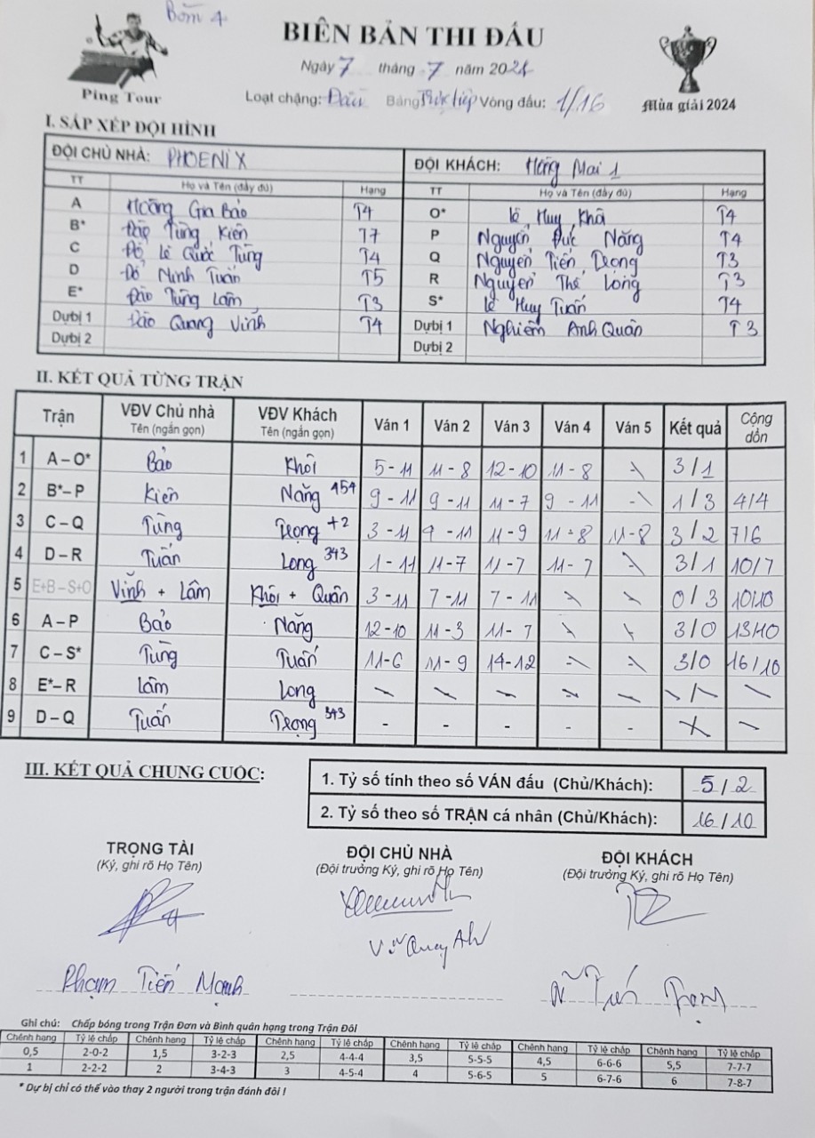 V16 4 Hồng Mai 1 vs Phoenix.jpg