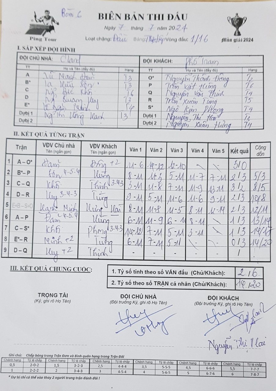 V16 6 Cland vs Phố Trạm.jpg