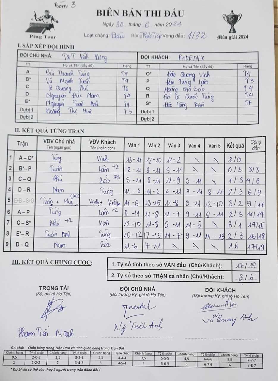 V32_3 Phoenix vs T&T Vĩnh Hưng.jpg