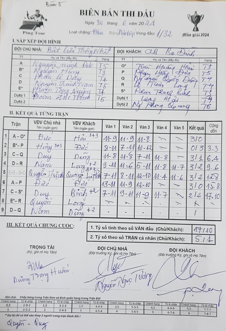 V32_5 Bật Lửa TN vs Ba Đình.jpg