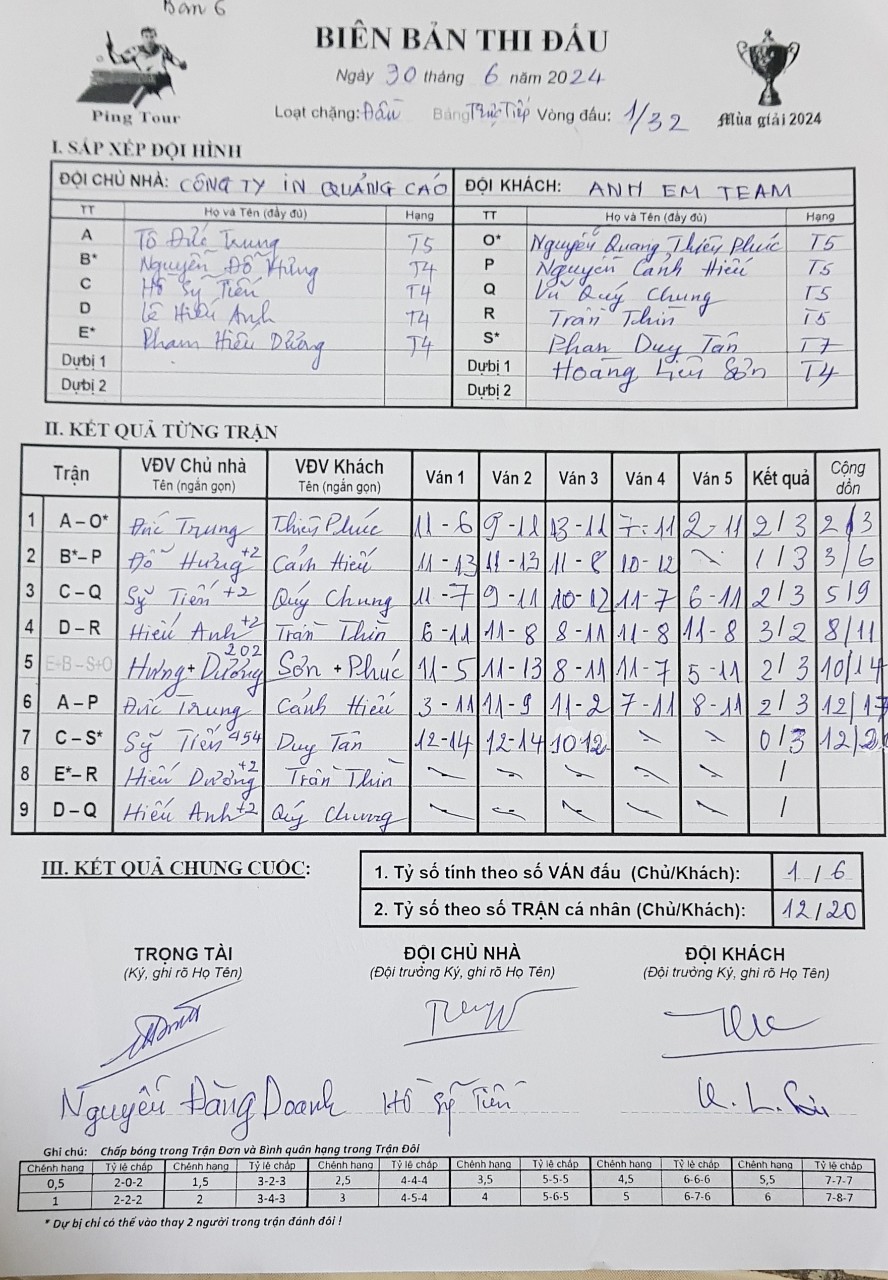 V32_6 Cty IQC vs Anh Em Team.jpg