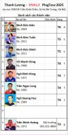 1. Thanh Luong.jpg