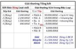 Giải thưởng Tổng kết Cuối mùa.jpg