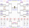 Sơ đồ Tranh giải Cuối mùa 25_1 Bảng_Ad.png
